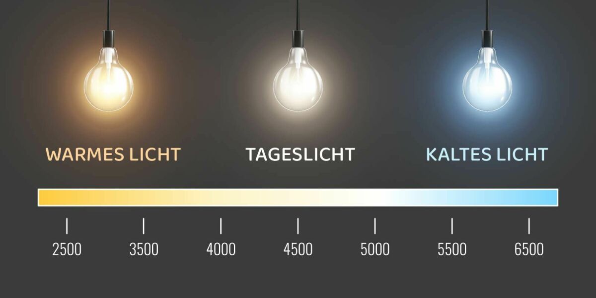 Lichtfarbe – was bedeutet das? - 