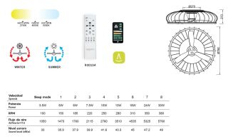 Mantra Nature Deckenventilator LED Fernbedienung dimmbar weiß