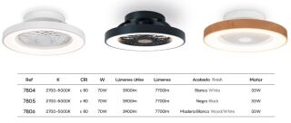 Mantra Tibet mini Deckenventilator LED Fernbedienung dimmbar holz weiß