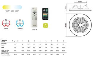 Mantra Alisio Deckenventilator LED Fernbedienung dimmbar schwarz