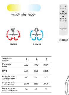 Mantra Gamer Deckenventilator LED schwarz dimmbar Fernbedienung
