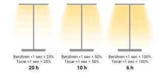 Linealight Dubcolor Tischleuchte Akku weiß
