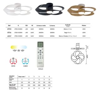 Mantra Rose Deckenventilator LED Fernbedienung dimmbar weiß
