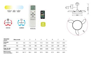 Mantra Alaska Mini Deckenventilator LED Fernbedienung dimmbar weiß