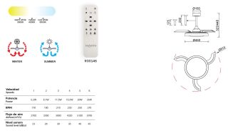 Mantra Mistral Mini Deckenventilator LED Fernbedienung dimmbar weiß