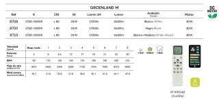 Mantra Groenland Deckenventilator mit LED Beleuchtung schwarz