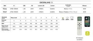 Mantra Groenland S Deckenventilator mit LED Beleuchtung weiß