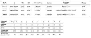 Mantra Nenufar Deckenventilator LED weiß